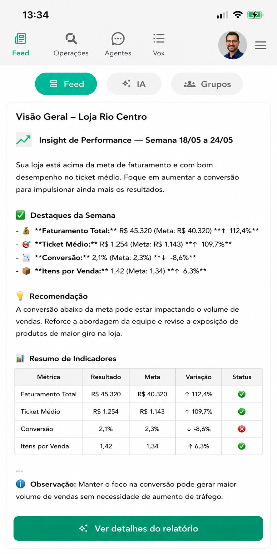 Feed do gerente